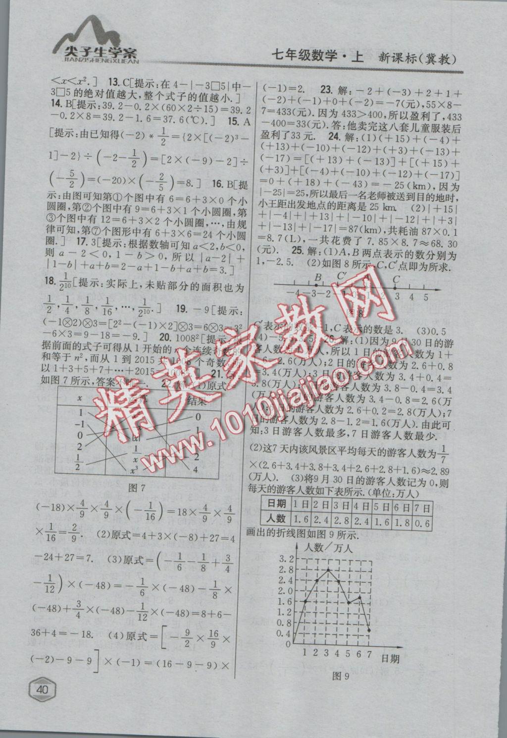 2016年尖子生學(xué)案七年級(jí)數(shù)學(xué)上冊(cè)冀教版 參考答案第13頁(yè)