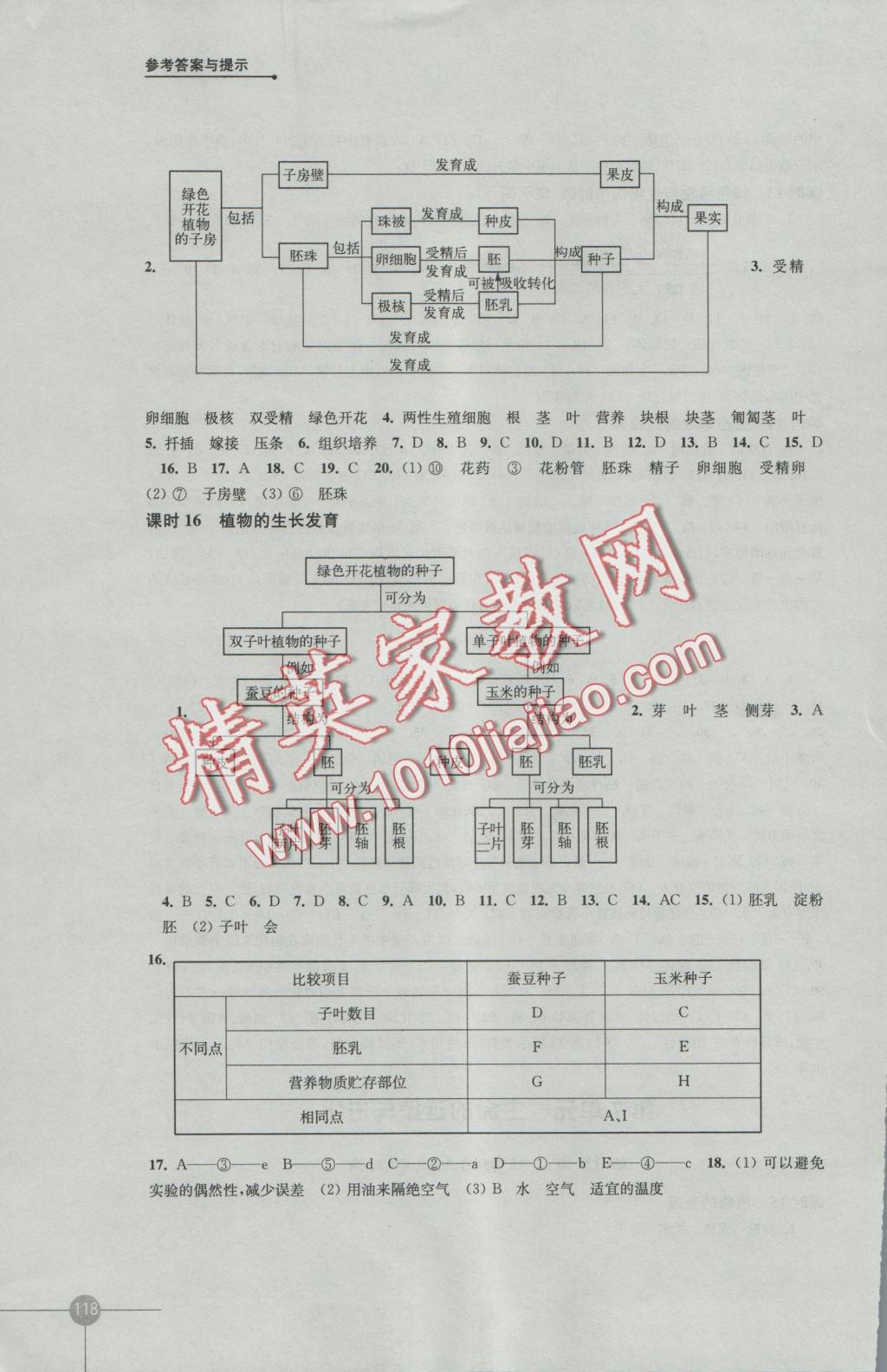 2016年初中生物學(xué)課課練八年級上冊蘇科版 參考答案第6頁