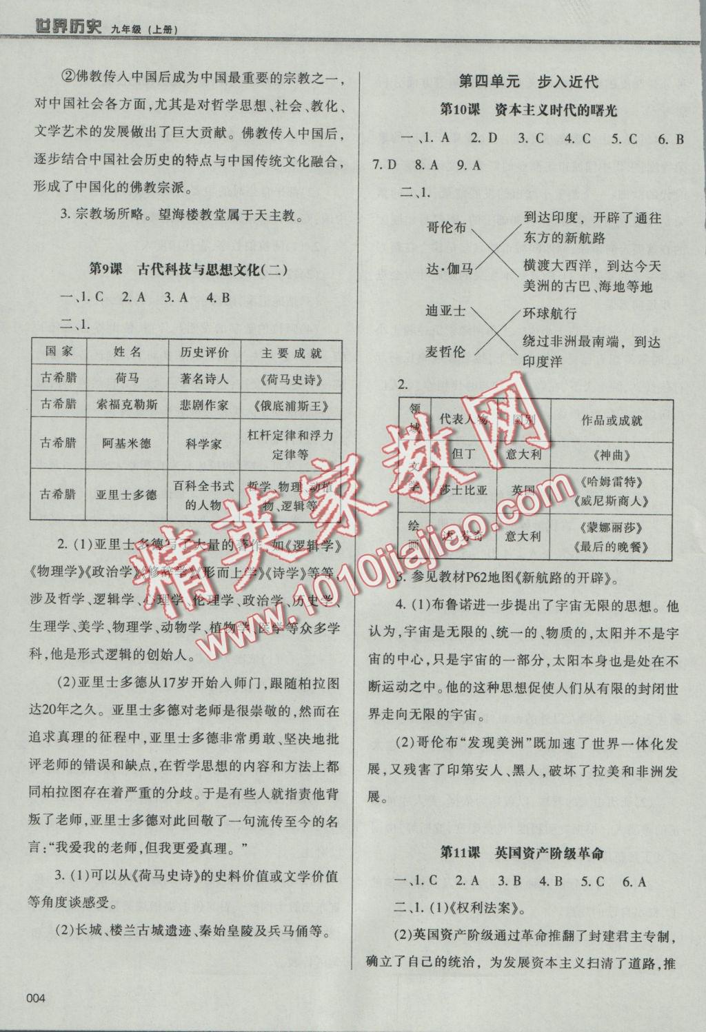 2016年學(xué)習(xí)質(zhì)量監(jiān)測九年級世界歷史上冊人教版 參考答案第4頁