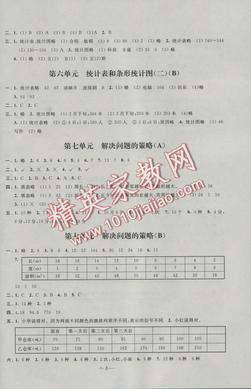 2016年阳光互动绿色成长空间五年级数学上册苏教版提优版 参考答案第6页