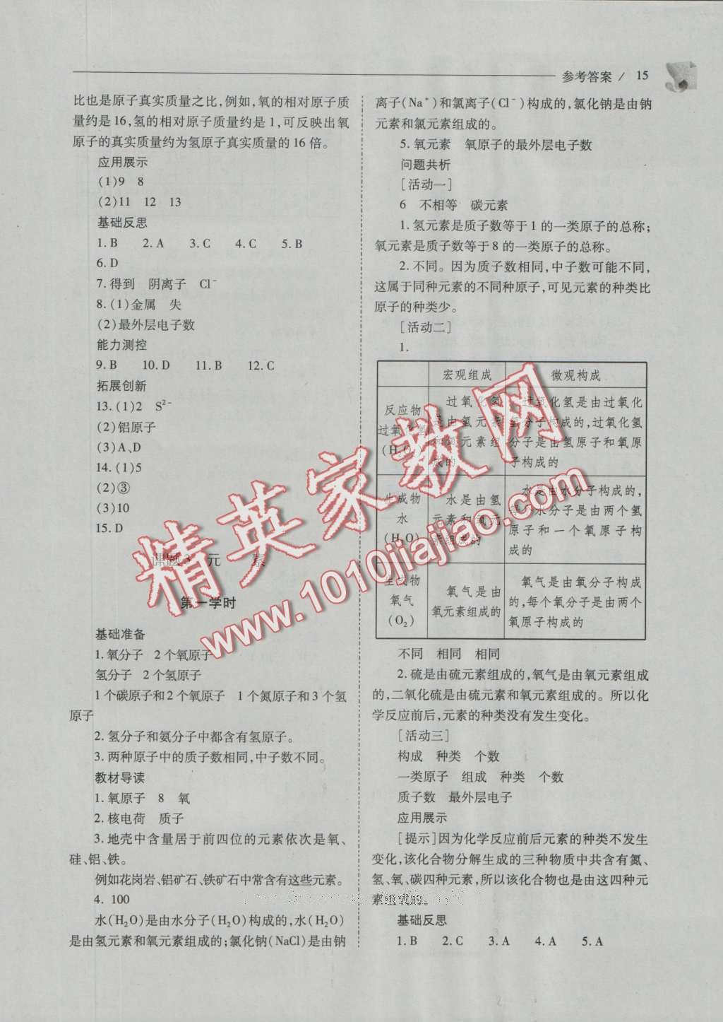 2016年新課程問題解決導(dǎo)學(xué)方案九年級化學(xué)上冊人教版 參考答案第80頁