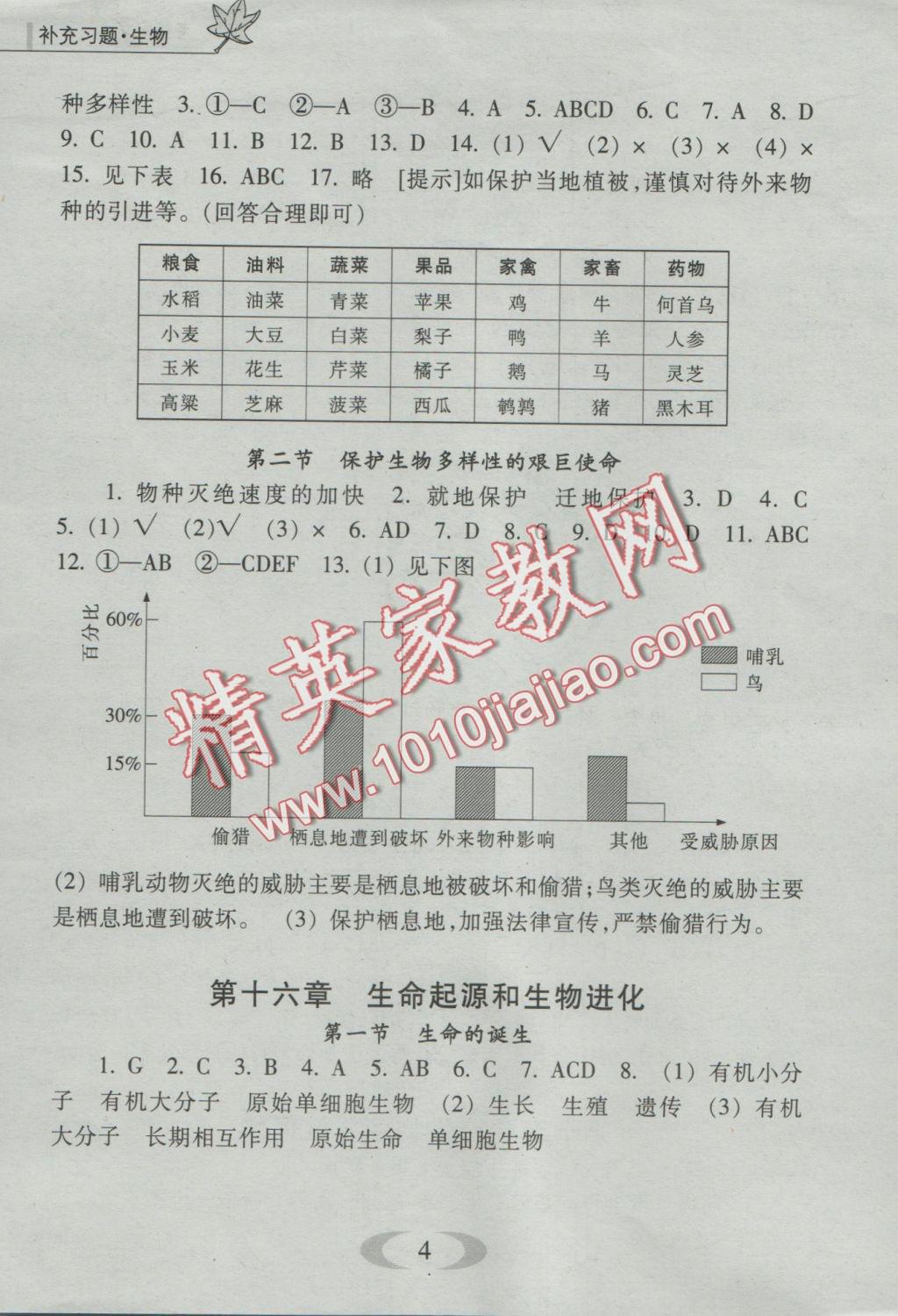 2016年補(bǔ)充習(xí)題八年級(jí)生物學(xué)上冊(cè)蘇教版江蘇鳳凰教育出版社 參考答案第4頁(yè)