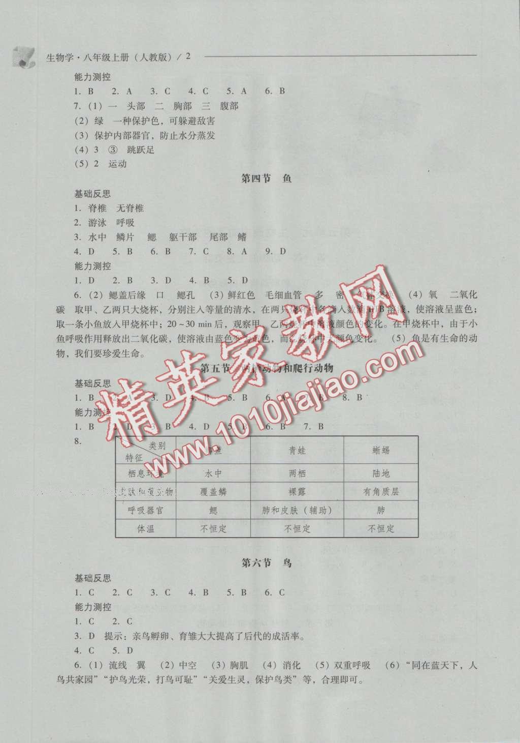 2016年新課程問(wèn)題解決導(dǎo)學(xué)方案八年級(jí)生物學(xué)上冊(cè)人教版 參考答案第2頁(yè)