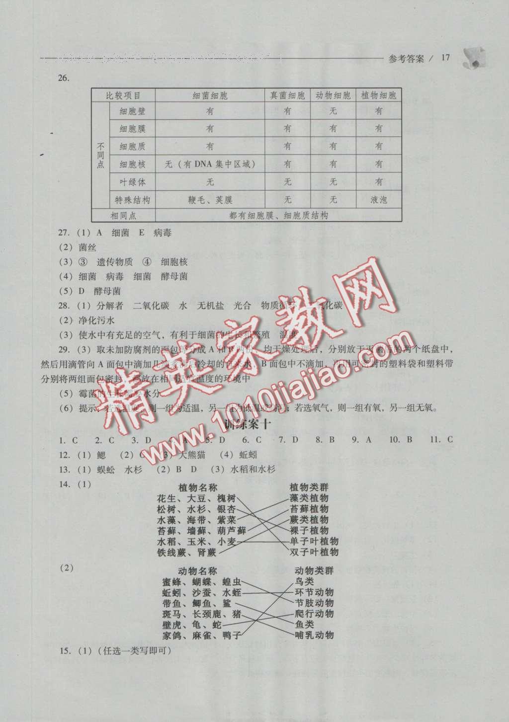 2016年新課程問題解決導(dǎo)學(xué)方案八年級(jí)生物學(xué)上冊(cè)人教版 參考答案第17頁