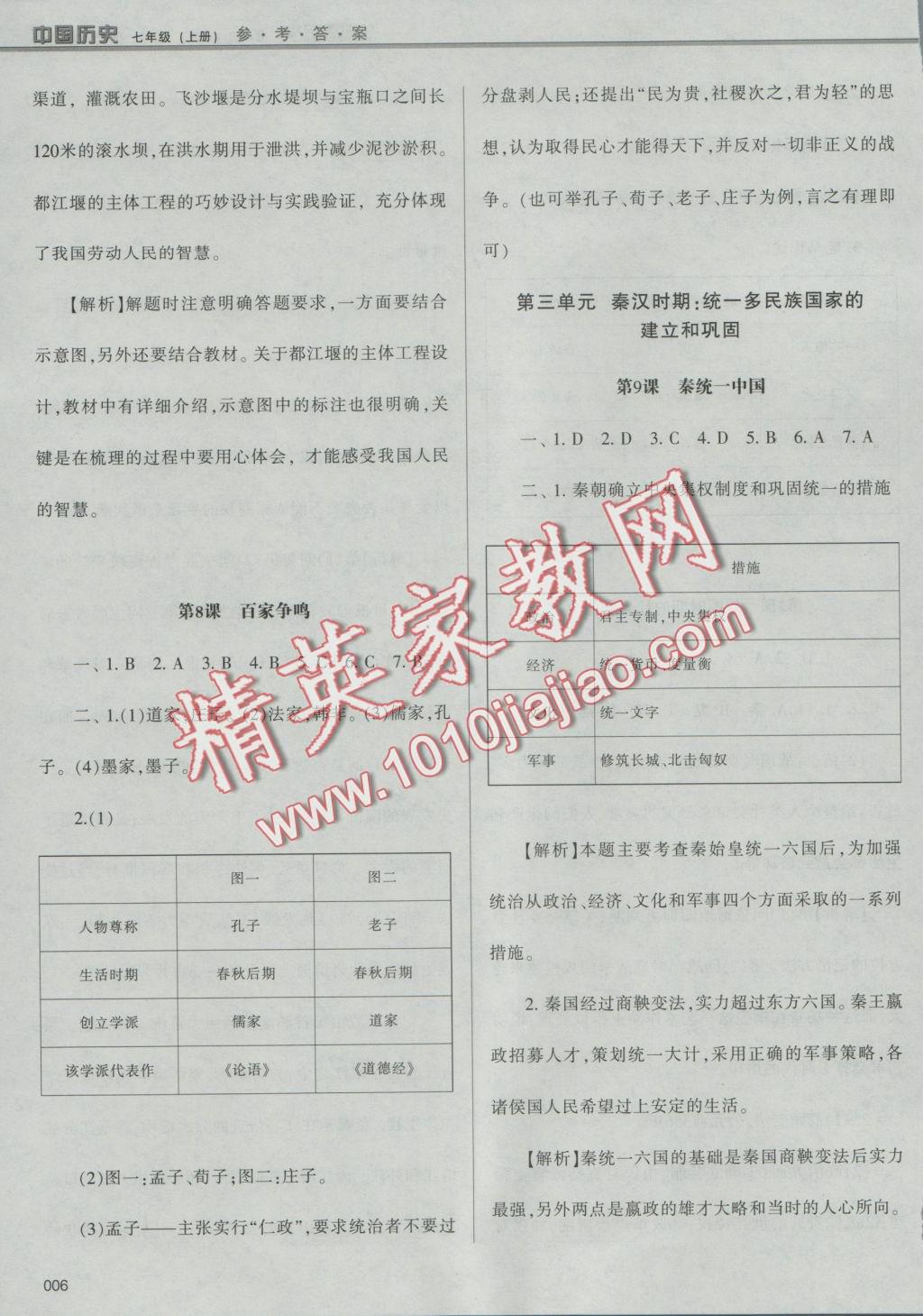 2016年學(xué)習(xí)質(zhì)量監(jiān)測(cè)七年級(jí)中國(guó)歷史上冊(cè)人教版 參考答案第6頁(yè)