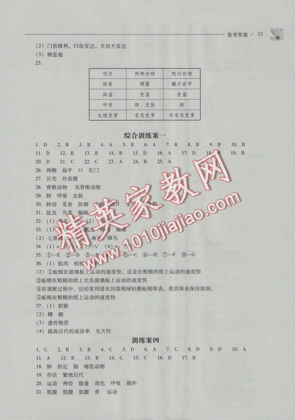 2016年新課程問(wèn)題解決導(dǎo)學(xué)方案八年級(jí)生物學(xué)上冊(cè)人教版 參考答案第13頁(yè)