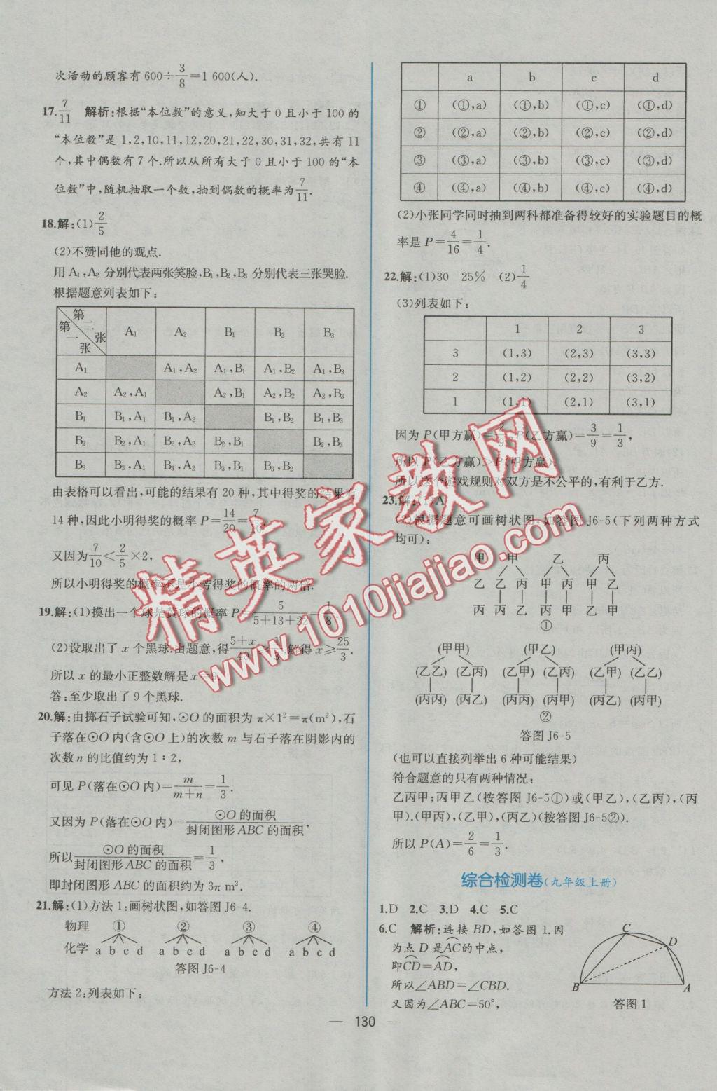 2016年同步導(dǎo)學(xué)案課時(shí)練九年級(jí)數(shù)學(xué)全一冊(cè)人教版河南專版 參考答案第78頁(yè)