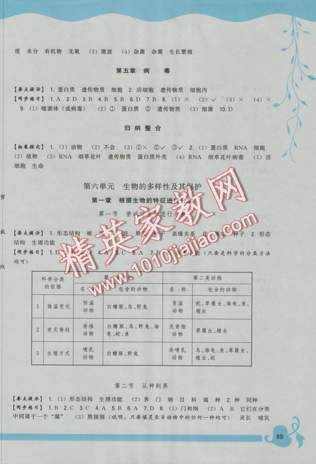 2016年顶尖课课练八年级生物上册人教版 参考答案第5页