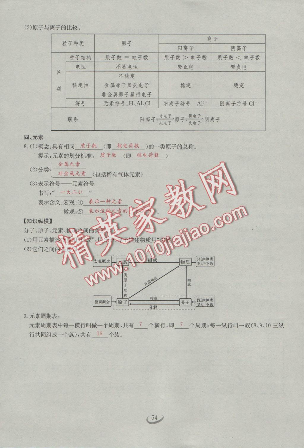 2016年思维新观察九年级化学人教版 第三单元 物质构成的奥秘第16页