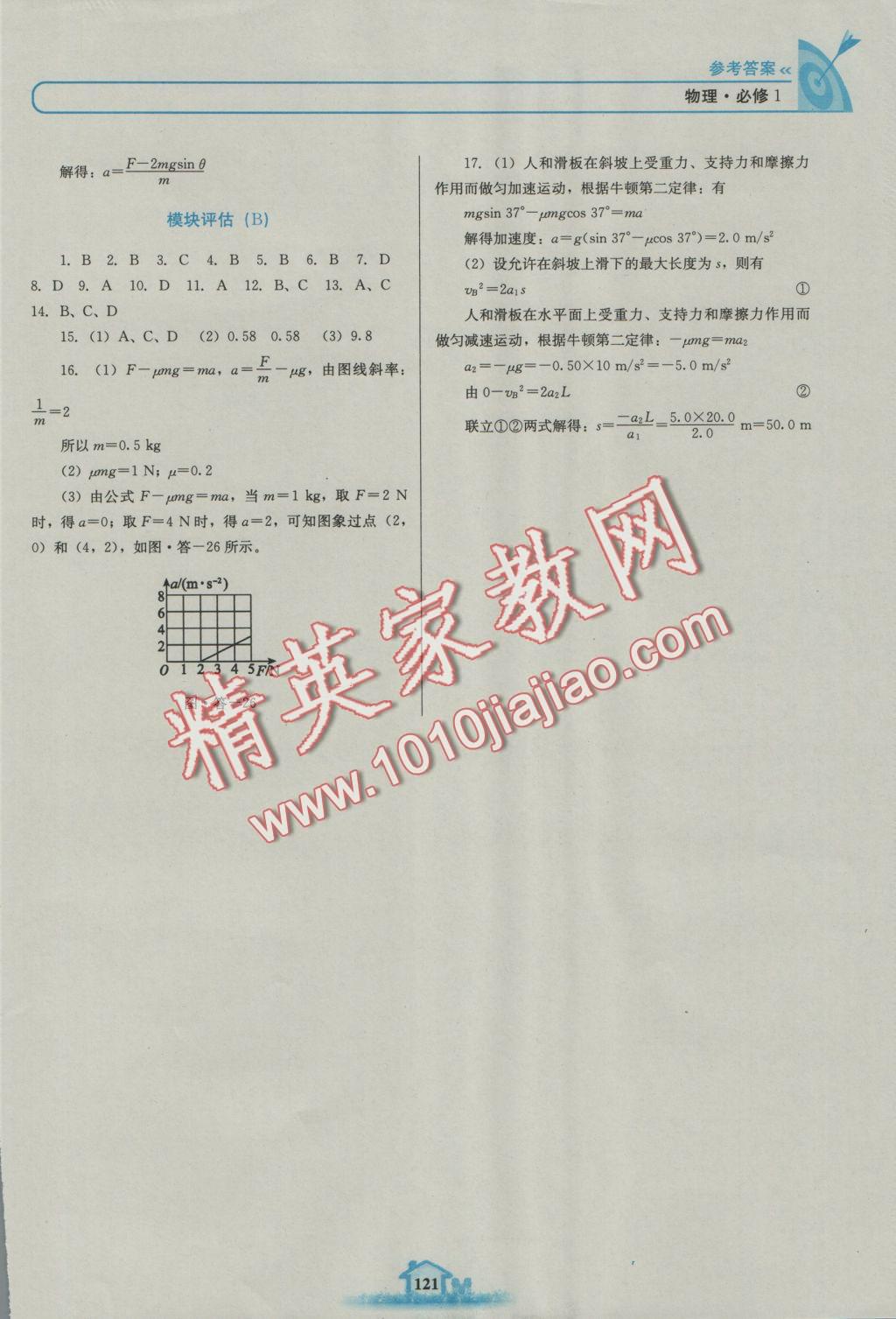 高中課標(biāo)教材同步導(dǎo)學(xué)名校學(xué)案物理必修1魯科版 參考答案第15頁