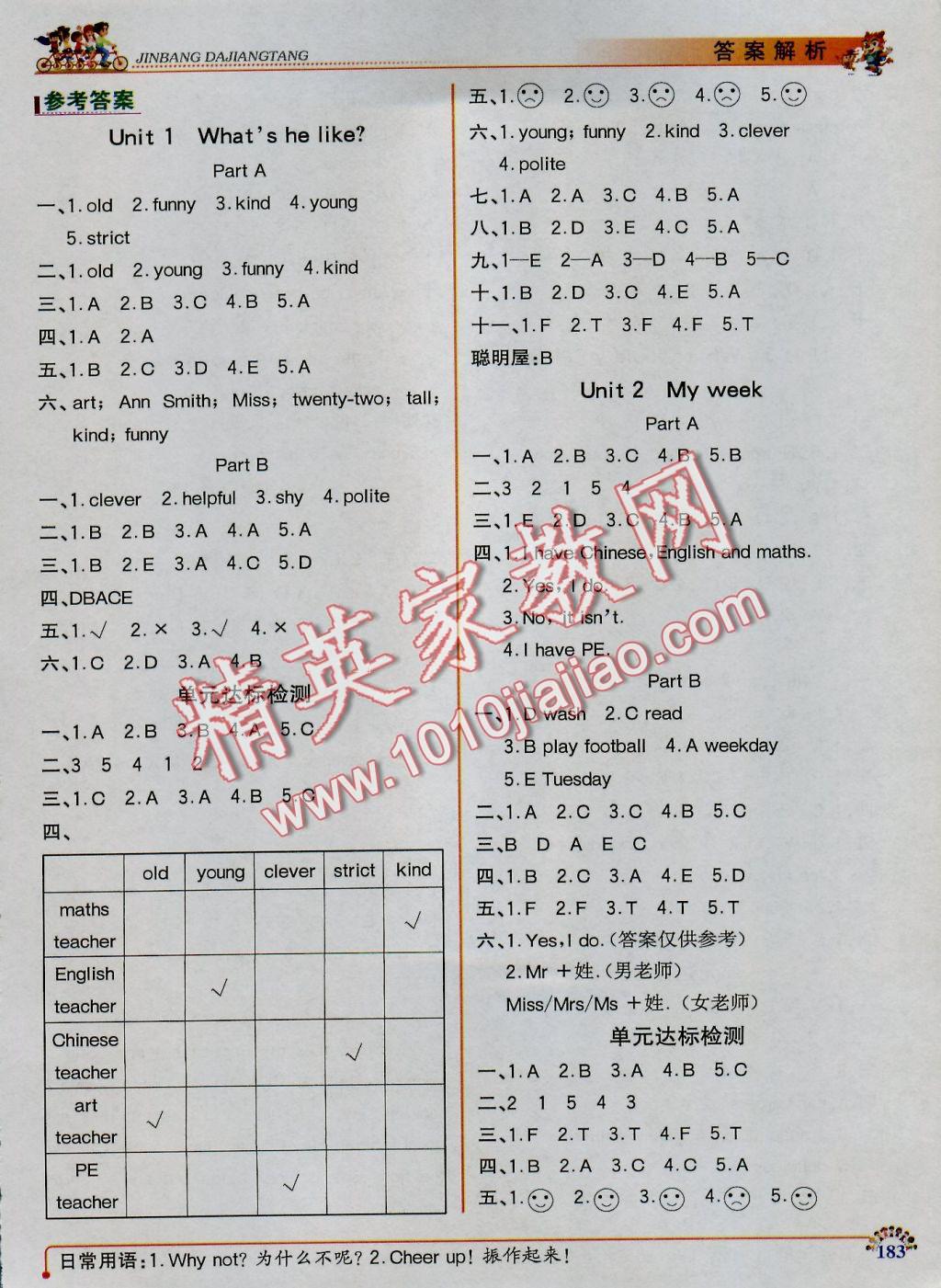 2016年世紀(jì)金榜金榜大講堂五年級(jí)英語(yǔ)上冊(cè)人教PEP版 參考答案第4頁(yè)