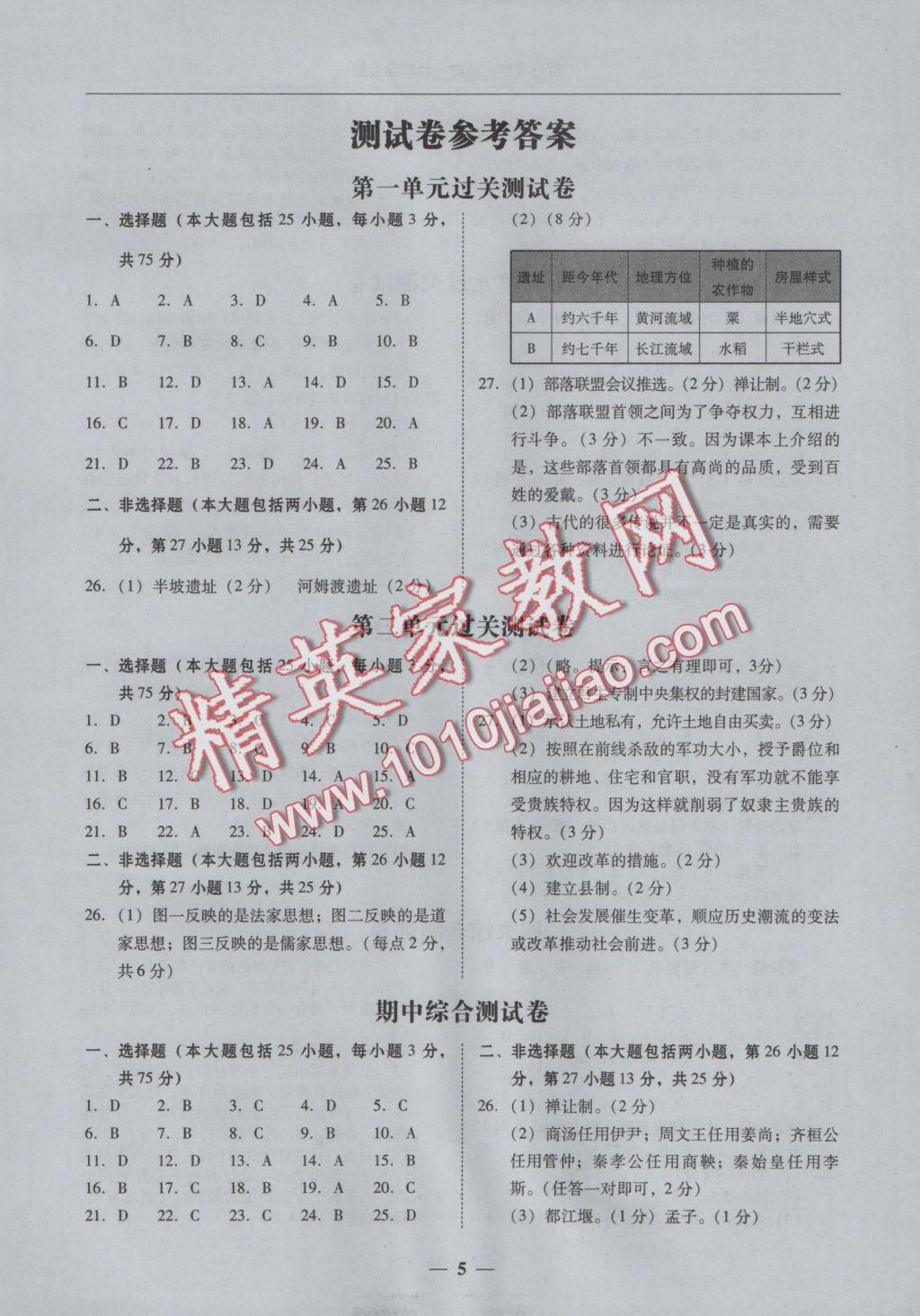 2016年易百分百分導(dǎo)學(xué)七年級歷史上冊 參考答案第5頁