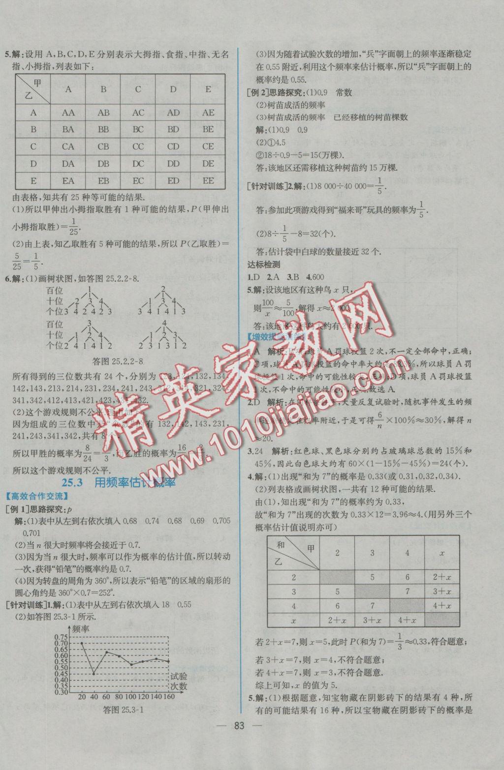 2016年同步導(dǎo)學(xué)案課時練九年級數(shù)學(xué)全一冊人教版河南專版 參考答案第31頁