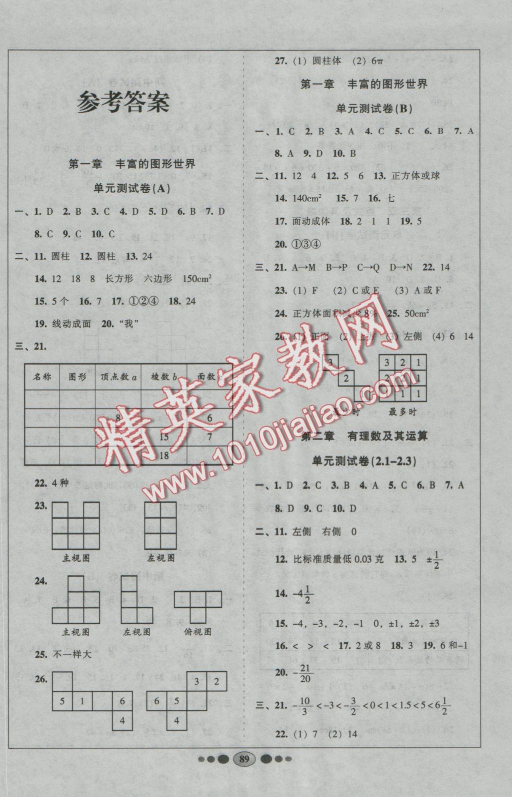 2016年好幫手全程測(cè)控七年級(jí)數(shù)學(xué)上冊(cè)北師大版 參考答案第1頁(yè)