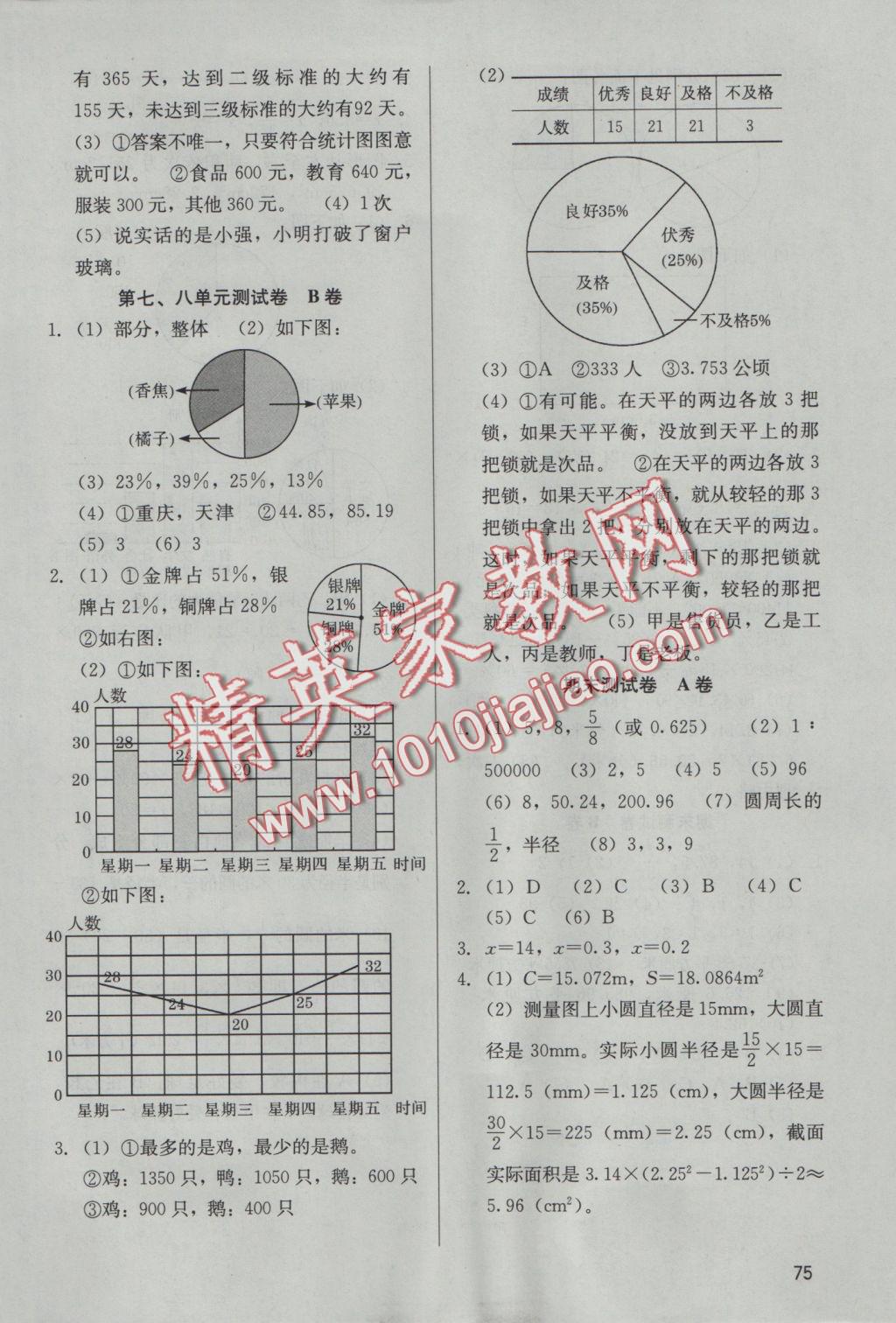 2016年基本功訓(xùn)練六年級(jí)數(shù)學(xué)上冊(cè)冀教版 參考答案第16頁(yè)