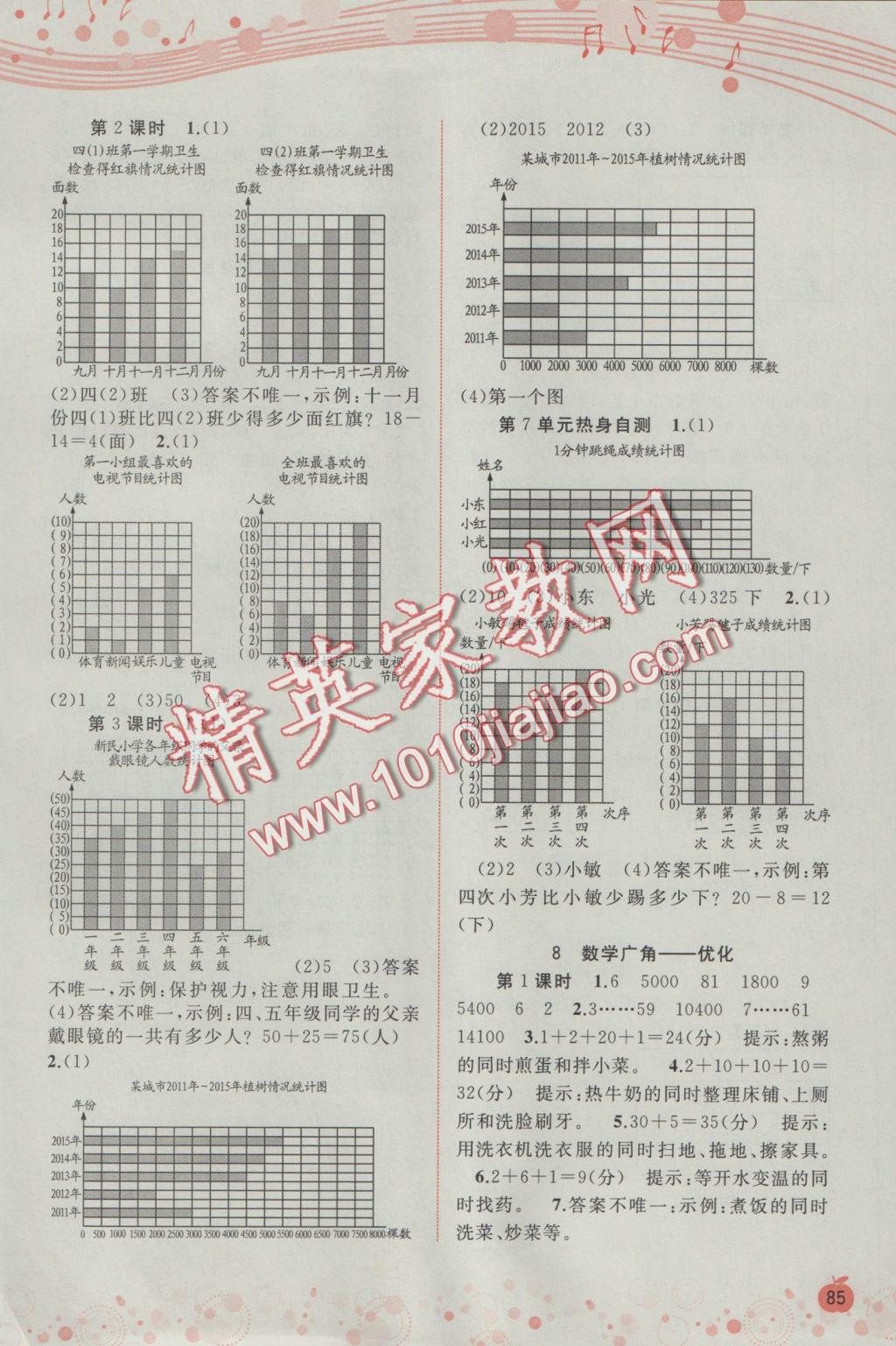 2016年新課程學(xué)習(xí)與測評單元雙測四年級數(shù)學(xué)上冊A版 參考答案第5頁