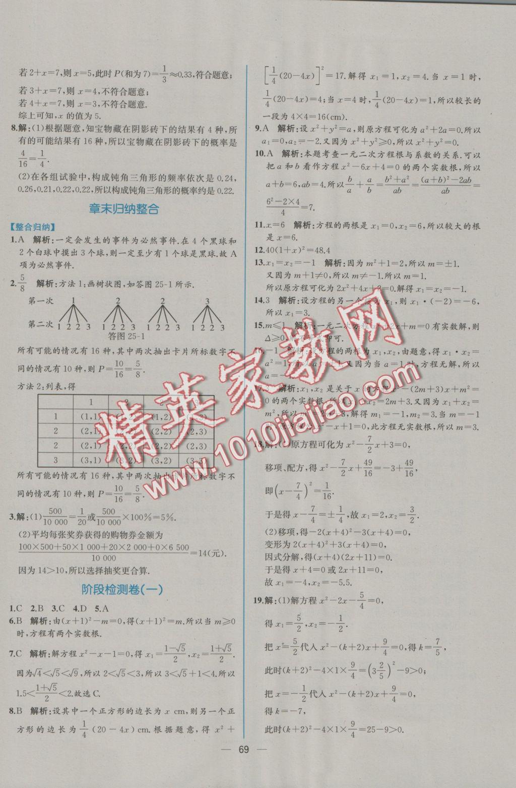 2016年同步導(dǎo)學(xué)案課時(shí)練九年級(jí)數(shù)學(xué)上冊(cè)人教版 參考答案第41頁(yè)