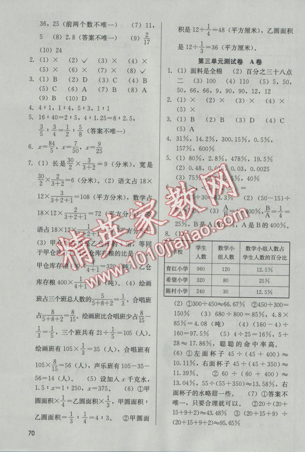 2016年基本功訓練六年級數(shù)學上冊冀教版 參考答案第11頁