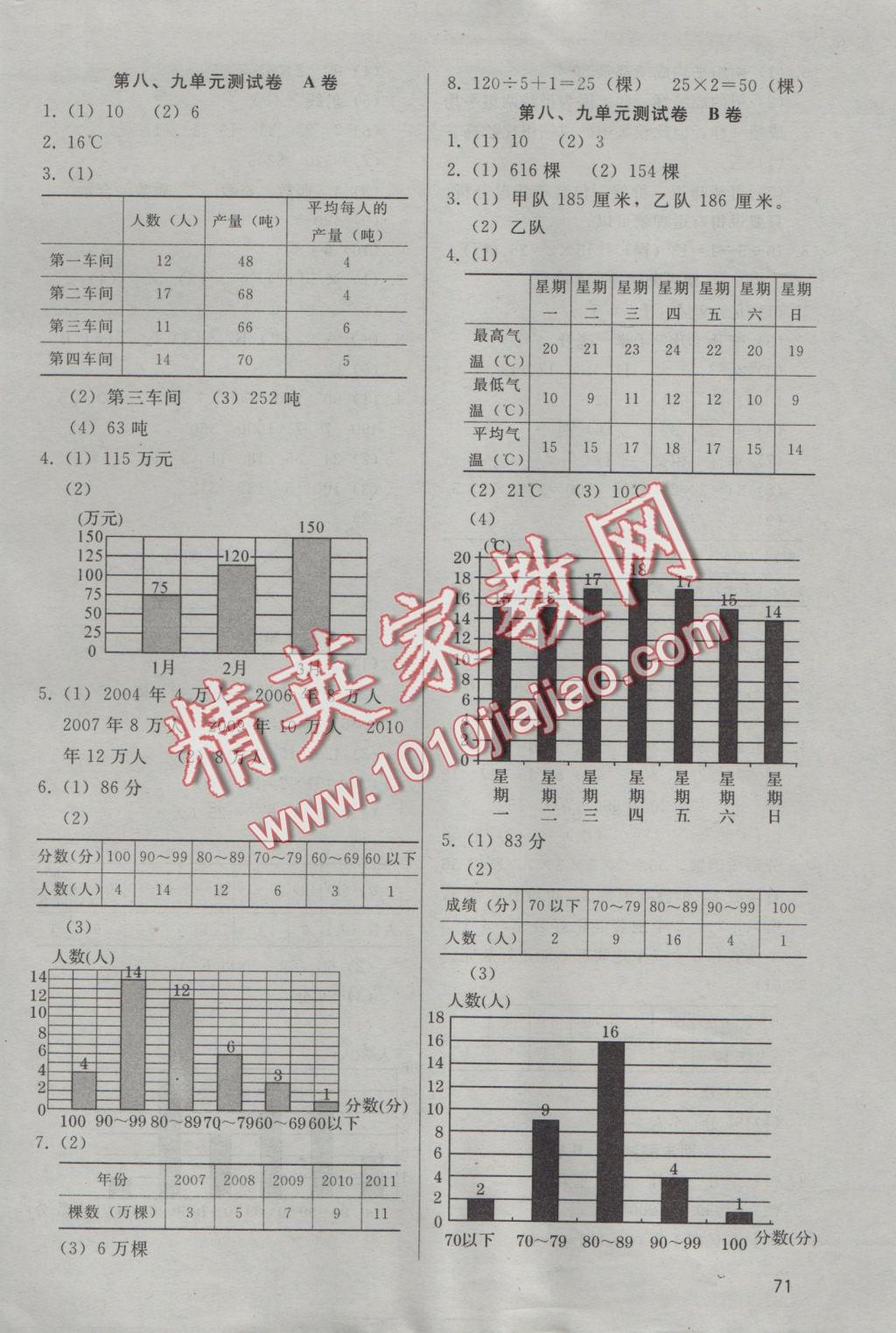 2016年基本功訓(xùn)練四年級數(shù)學(xué)上冊冀教版 參考答案第14頁