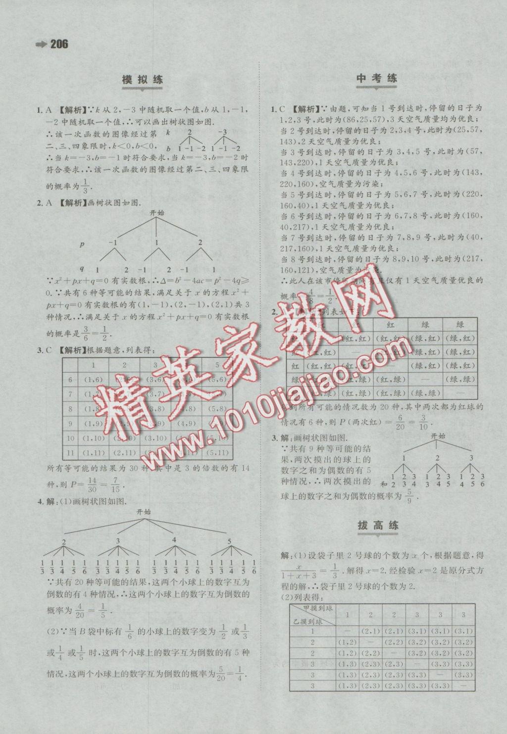 2016年一本九年級數(shù)學(xué)全一冊蘇科版 參考答案第22頁