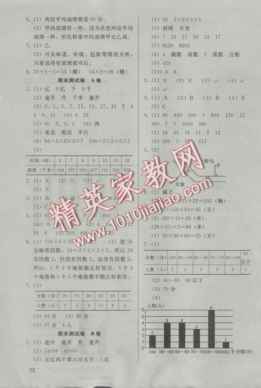 2016年基本功訓(xùn)練四年級(jí)數(shù)學(xué)上冊(cè)冀教版 參考答案第15頁(yè)