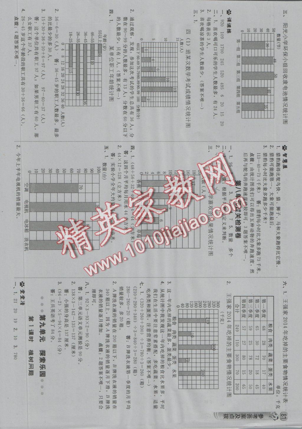 2016年綜合應用創(chuàng)新題典中點四年級數學上冊冀教版 參考答案第15頁