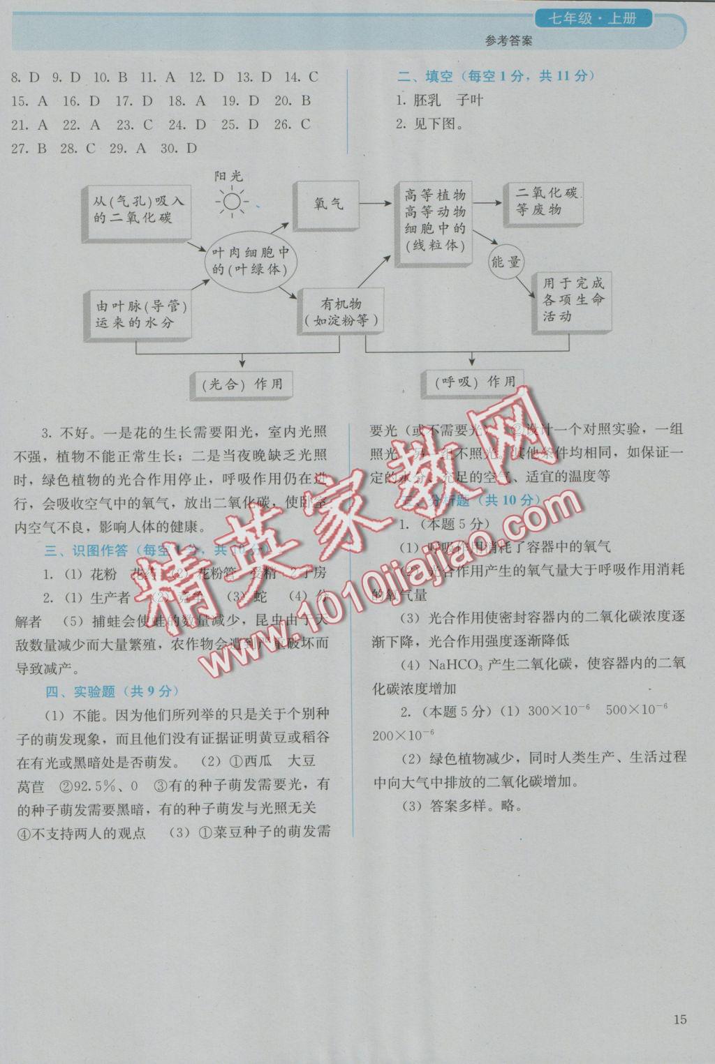 2016年人教金学典同步解析与测评七年级生物学上册人教版 参考答案第15页