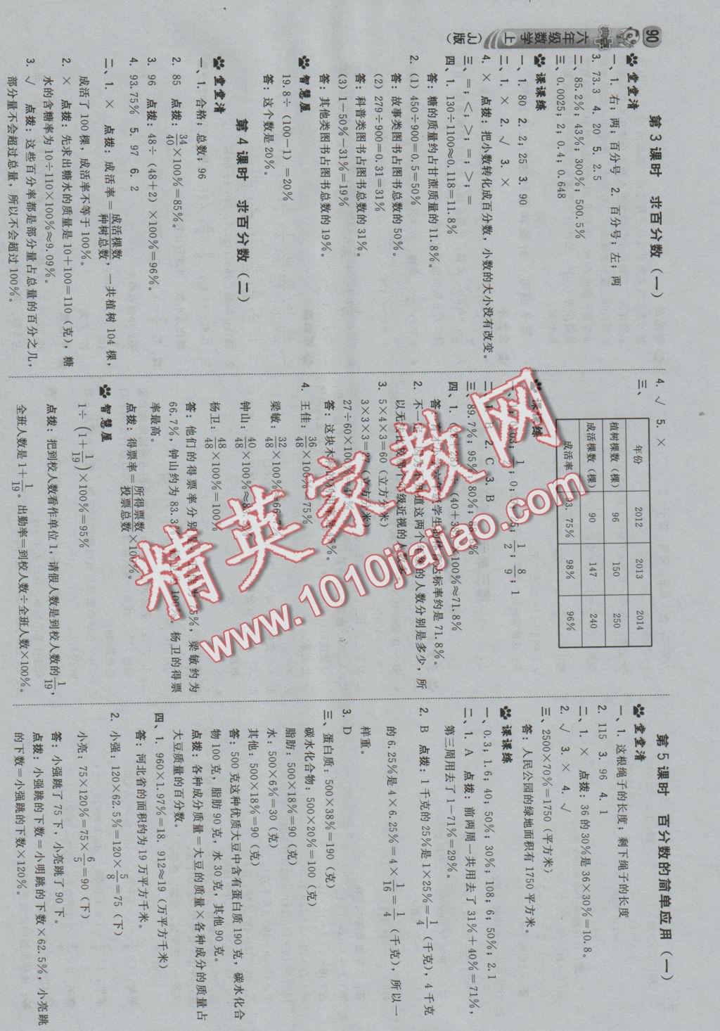 2016年綜合應(yīng)用創(chuàng)新題典中點(diǎn)六年級(jí)數(shù)學(xué)上冊(cè)冀教版 參考答案第8頁