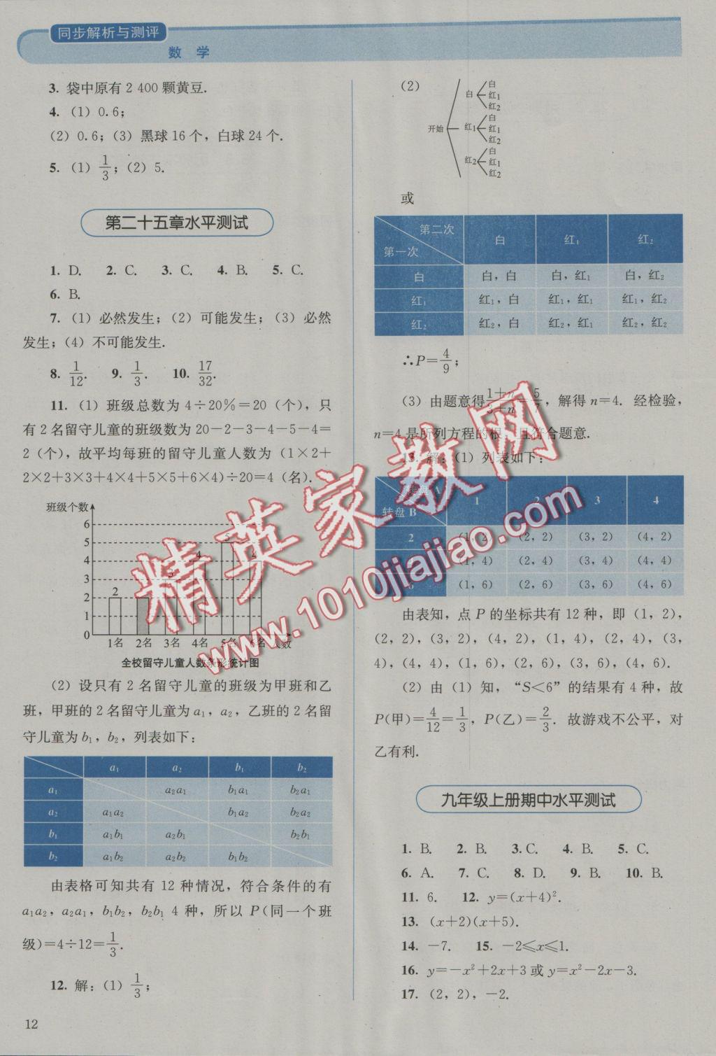 2016年人教金学典同步解析与测评九年级数学上册人教版 参考答案第12页