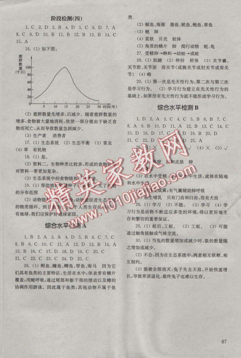 2016年初中基础训练八年级生物学上册鲁教版五四制 参考答案第5页