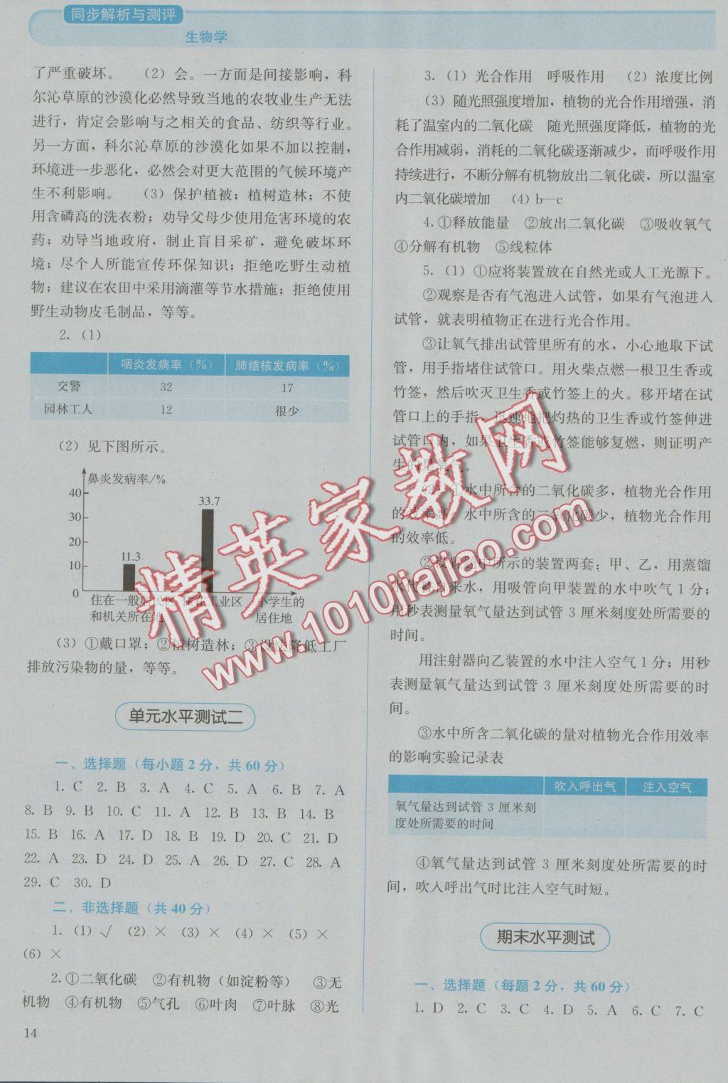 2016年人教金學(xué)典同步解析與測(cè)評(píng)七年級(jí)生物學(xué)上冊(cè)人教版 參考答案第14頁(yè)