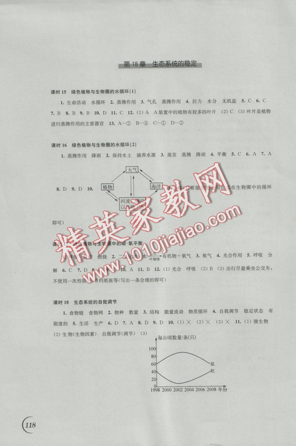 2016年同步練習(xí)八年級(jí)生物學(xué)上冊(cè)蘇科版江蘇鳳凰科學(xué)技術(shù)出版社 參考答案第4頁(yè)