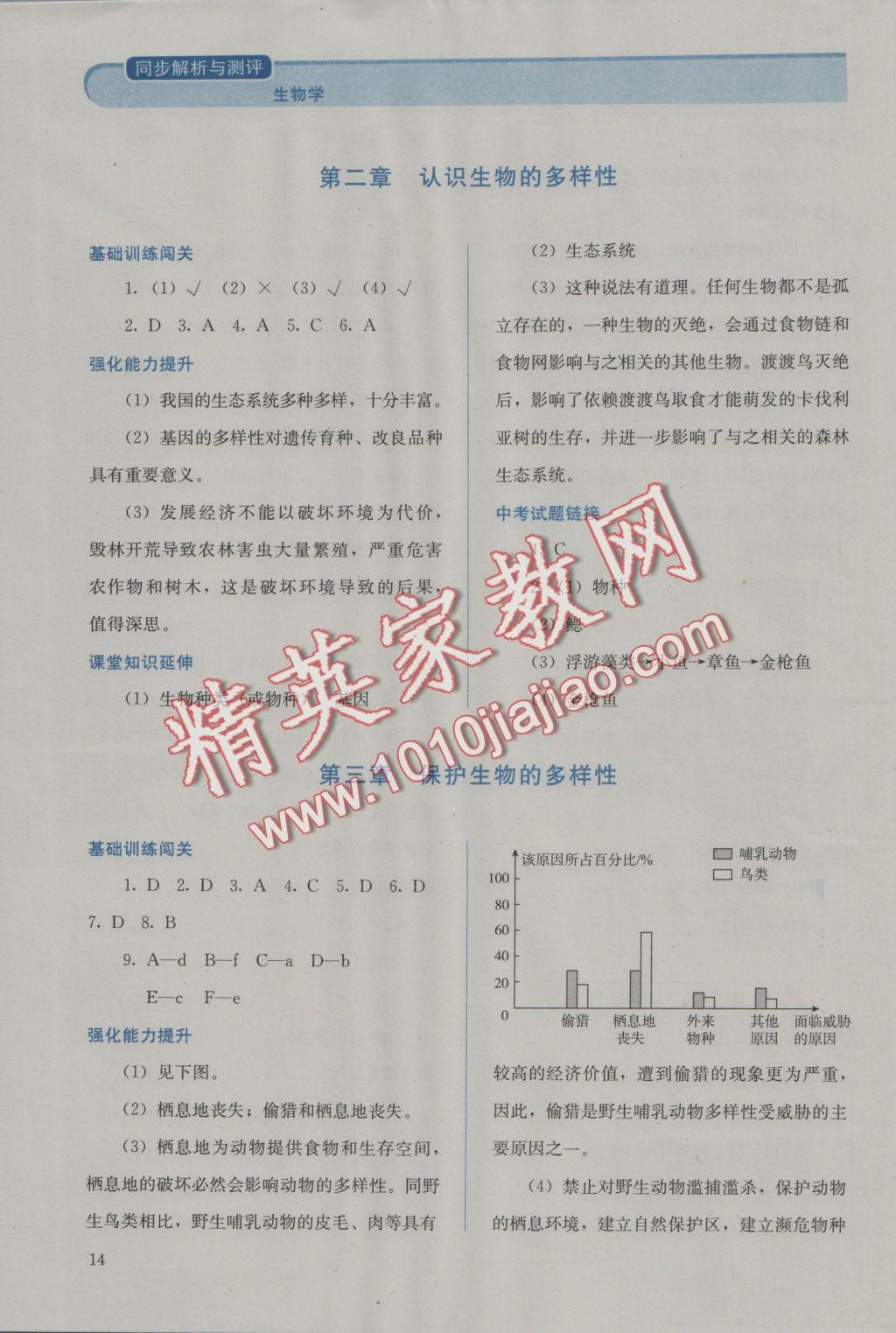 2016年人教金學(xué)典同步解析與測評八年級生物學(xué)上冊人教版 參考答案第14頁