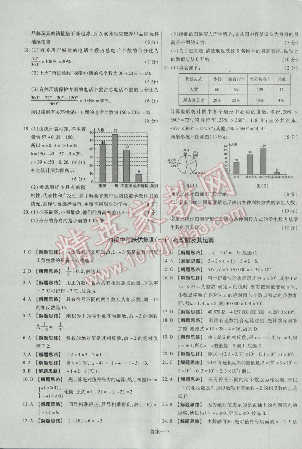 2016年金考卷活頁題選七年級(jí)數(shù)學(xué)上冊(cè)滬科版 參考答案第15頁