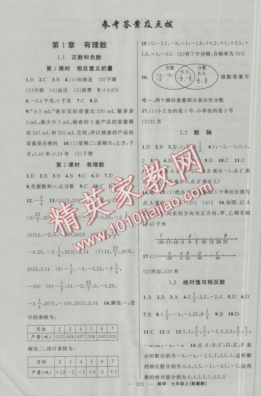 2016年原創(chuàng)新課堂七年級數(shù)學(xué)上冊冀教版 參考答案第1頁