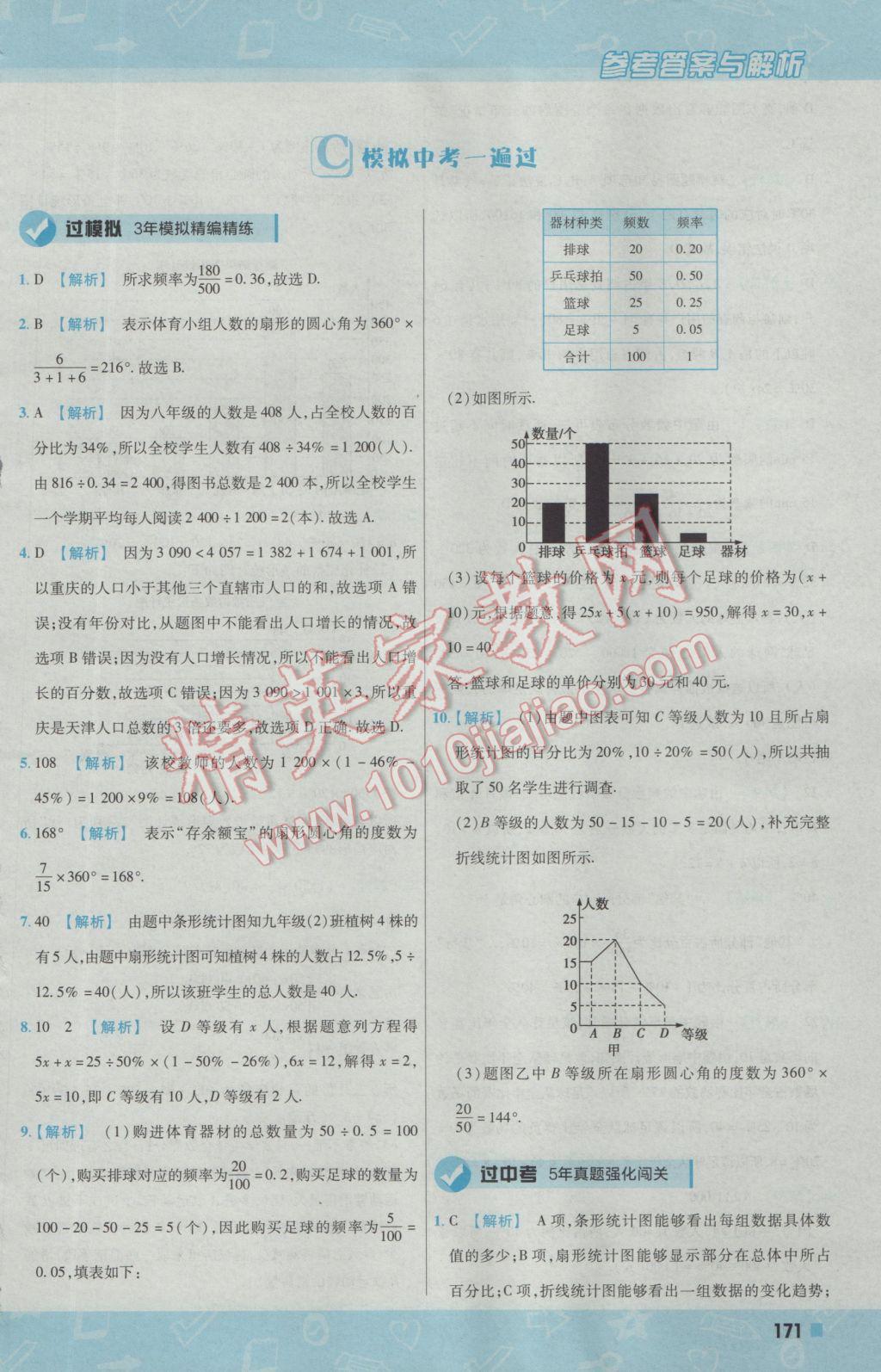 2016年一遍過初中數(shù)學(xué)八年級(jí)上冊(cè)華師大版 參考答案第63頁