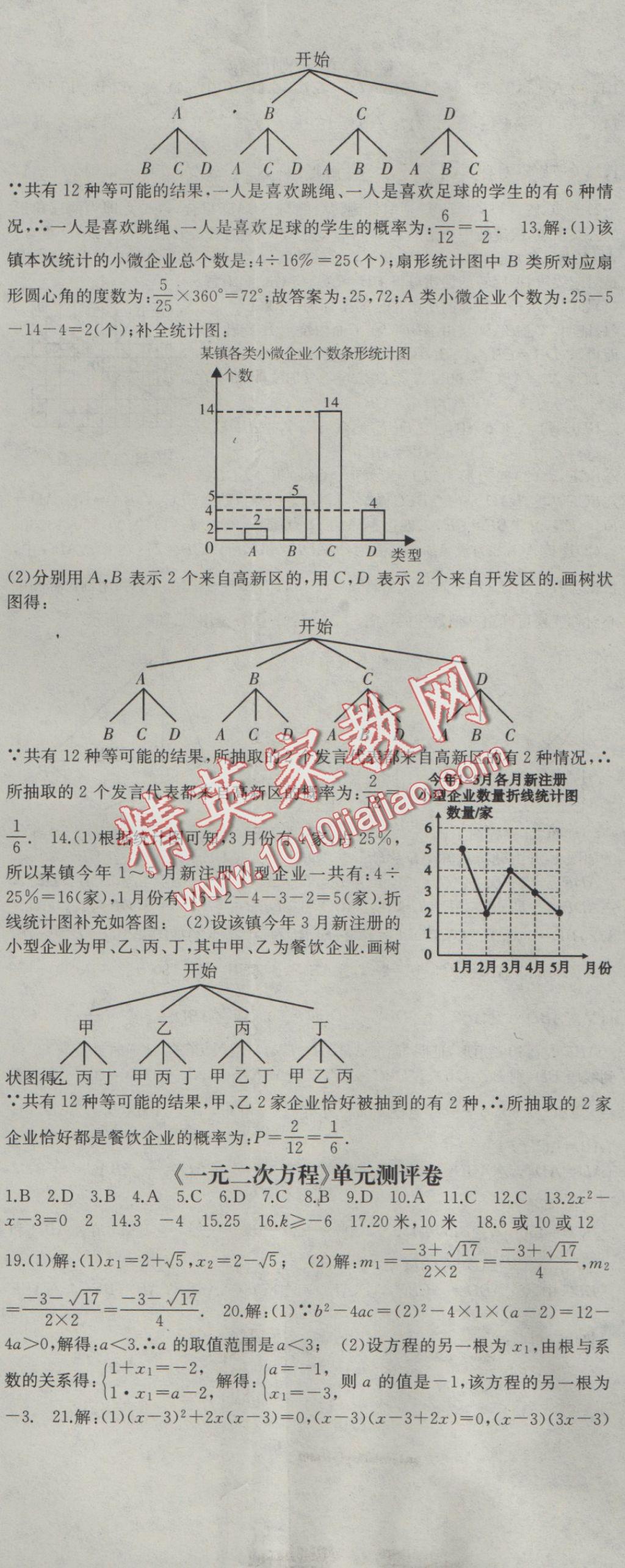 2016年名師課時計劃九年級數(shù)學(xué)上冊人教版 參考答案第32頁