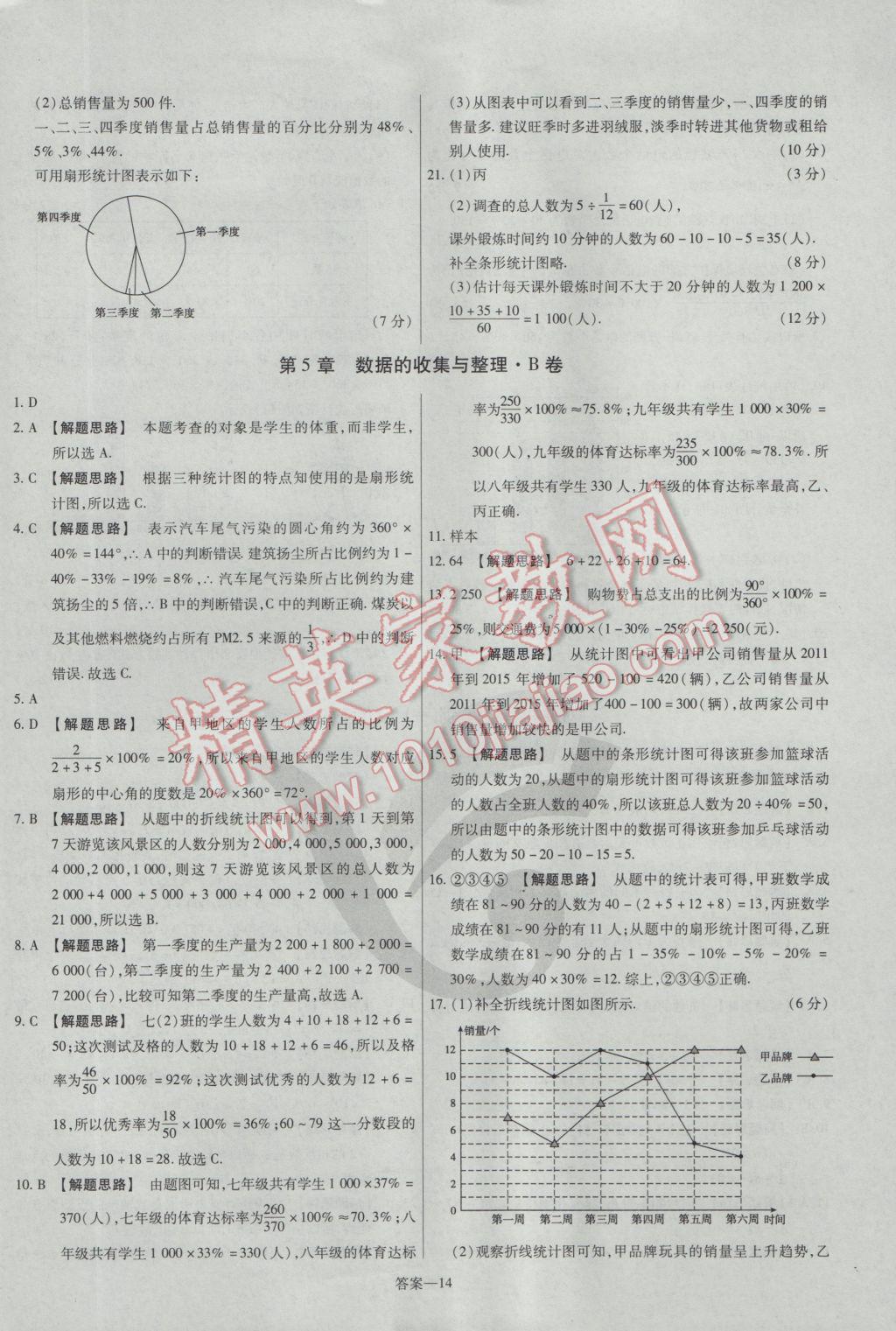 2016年金考卷活頁(yè)題選七年級(jí)數(shù)學(xué)上冊(cè)滬科版 參考答案第14頁(yè)