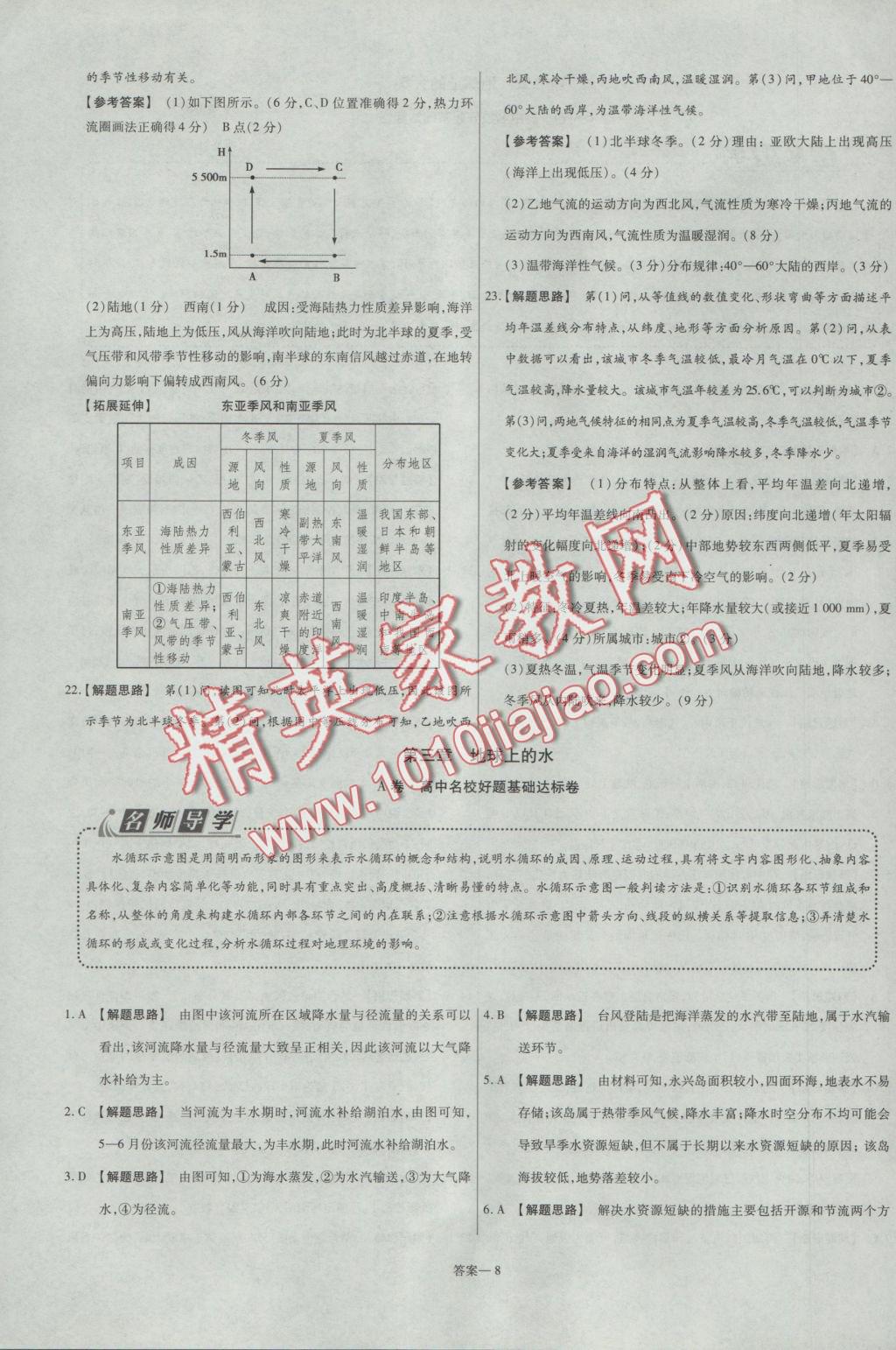 2016年金考卷活頁(yè)題選高中地理必修1人教版 參考答案第8頁(yè)