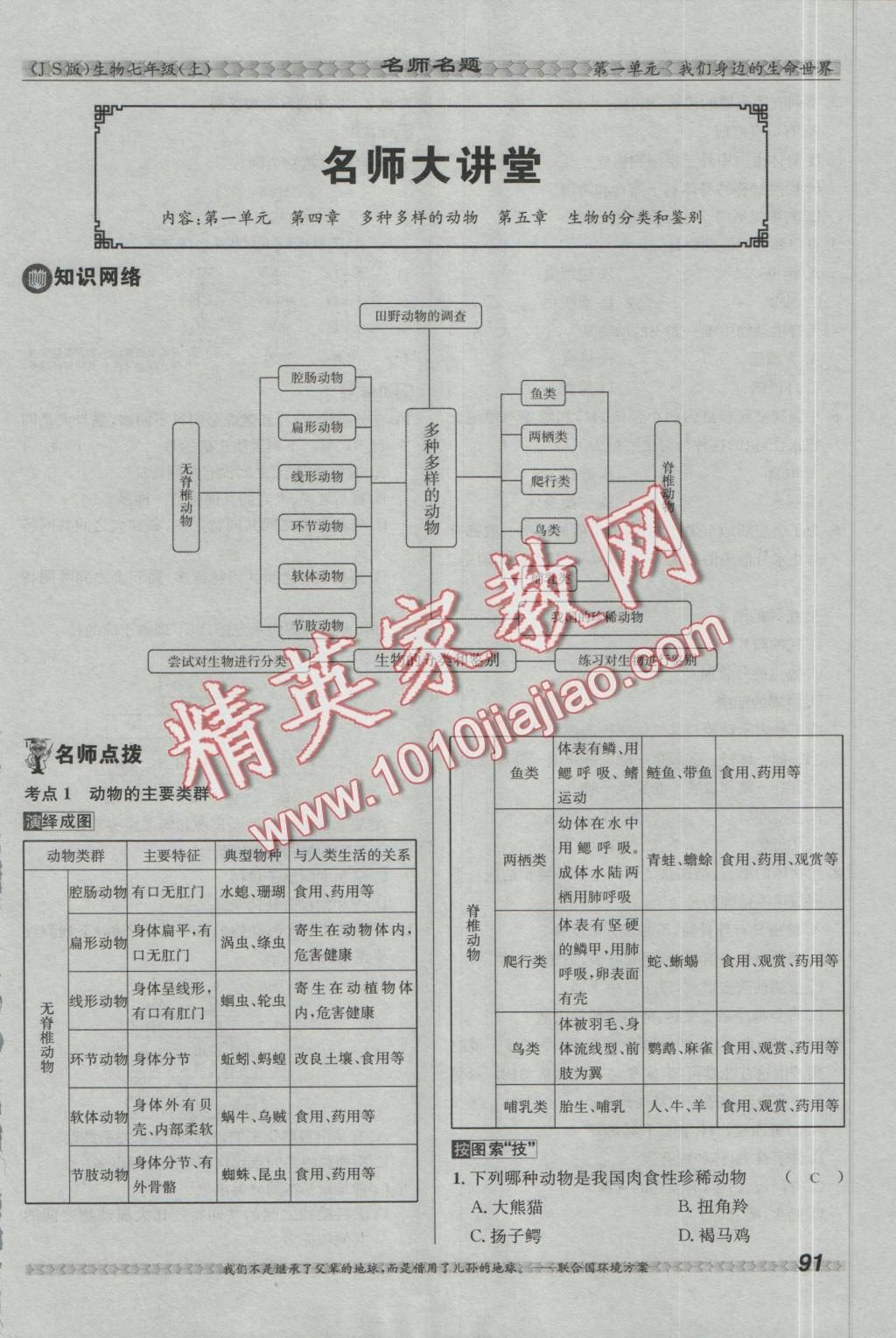 2016年優(yōu)學名師名題七年級生物上冊江蘇版 第五章 生物的分類和鑒別第86頁