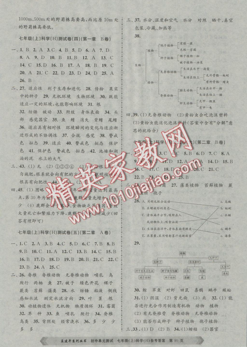 2016年初中单元测试七年级科学上册华师大版 参考答案第2页