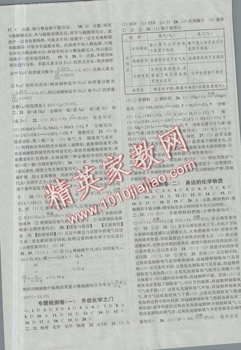 2016年通城學(xué)典活頁(yè)檢測(cè)九年級(jí)化學(xué)上冊(cè)滬教版 參考答案第9頁(yè)