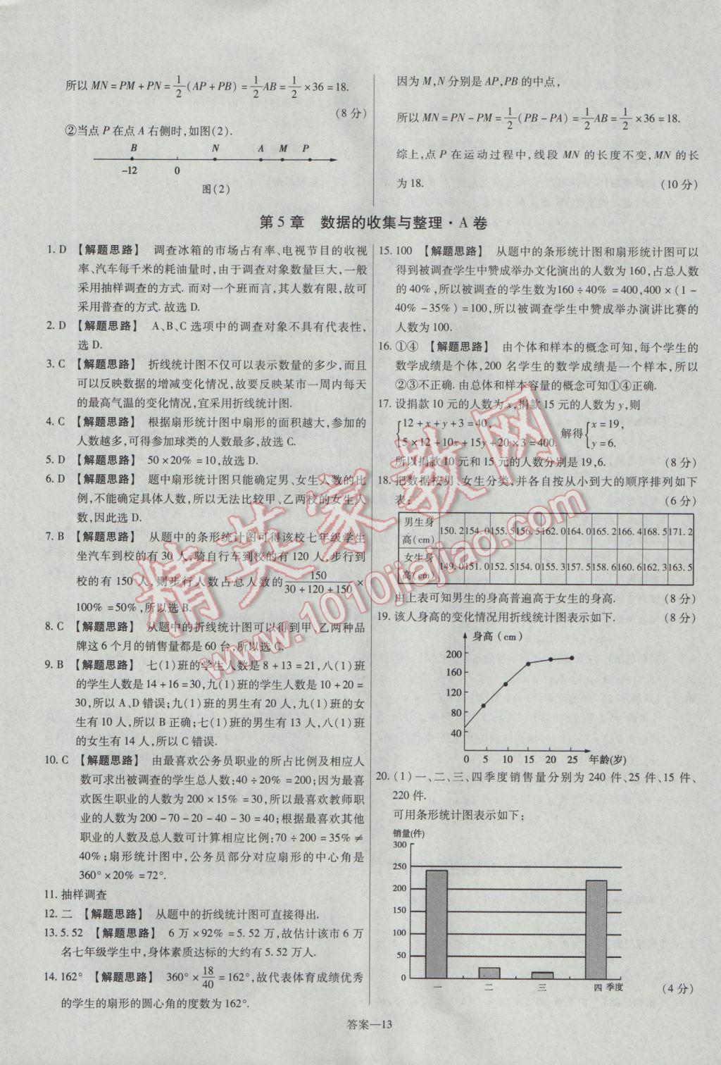 2016年金考卷活頁題選七年級(jí)數(shù)學(xué)上冊(cè)滬科版 參考答案第13頁