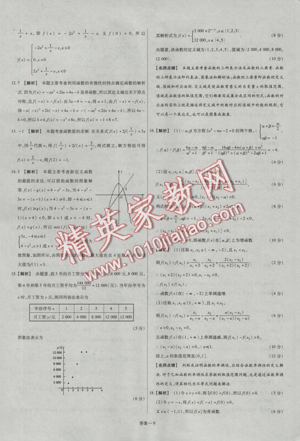 2016年金考卷活頁題選高中數(shù)學(xué)必修1人教B版 參考答案第9頁