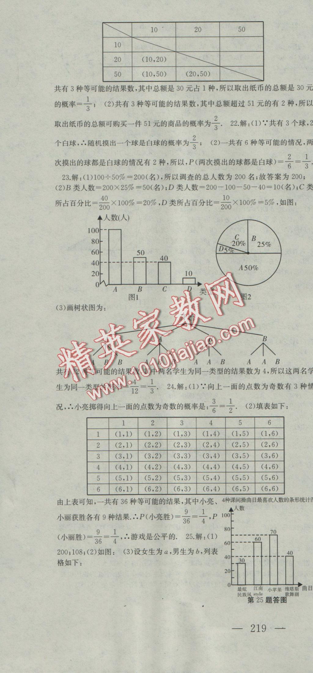 2016年名師課時(shí)計(jì)劃九年級(jí)數(shù)學(xué)上冊(cè)人教版 參考答案第40頁(yè)