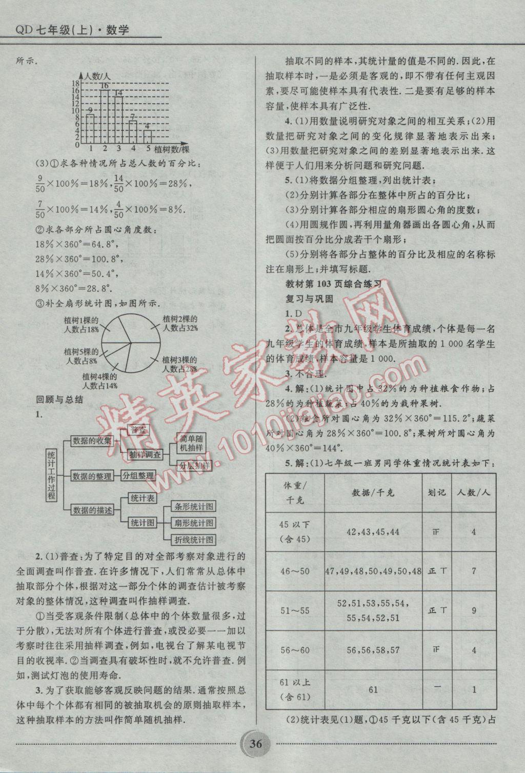 2016年奪冠百分百初中精講精練七年級(jí)數(shù)學(xué)上冊(cè)青島版 參考答案第36頁(yè)