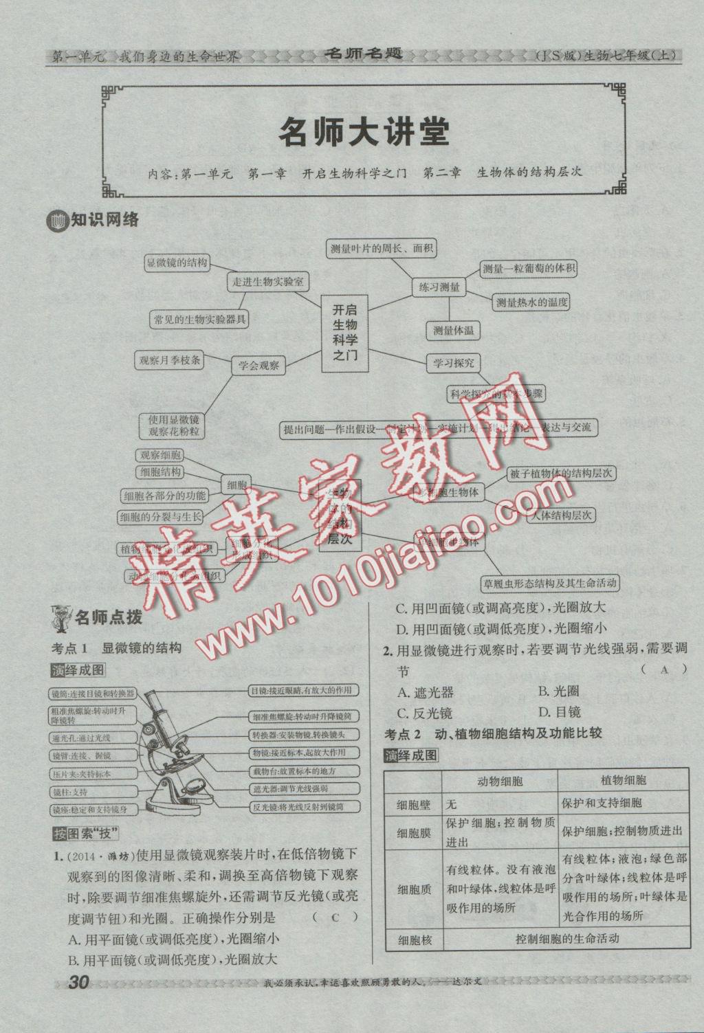 2016年優(yōu)學(xué)名師名題七年級(jí)生物上冊(cè)江蘇版 第二章 生物體的結(jié)構(gòu)層次第78頁