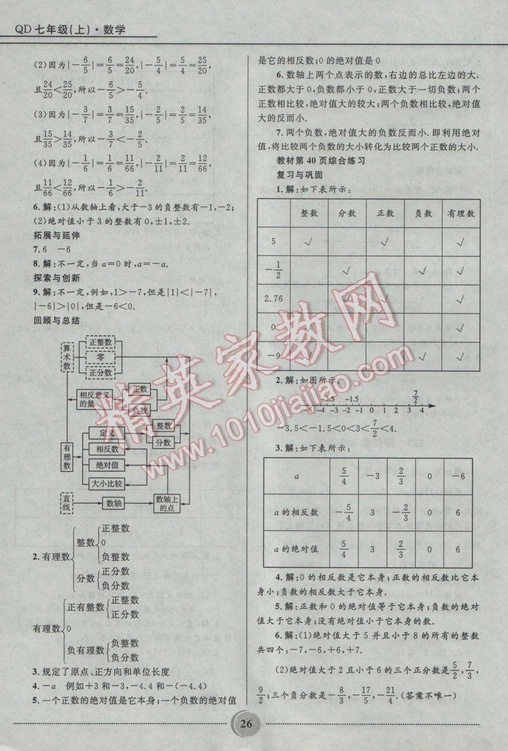 2016年夺冠百分百初中精讲精练七年级数学上册青岛版 参考答案第26页