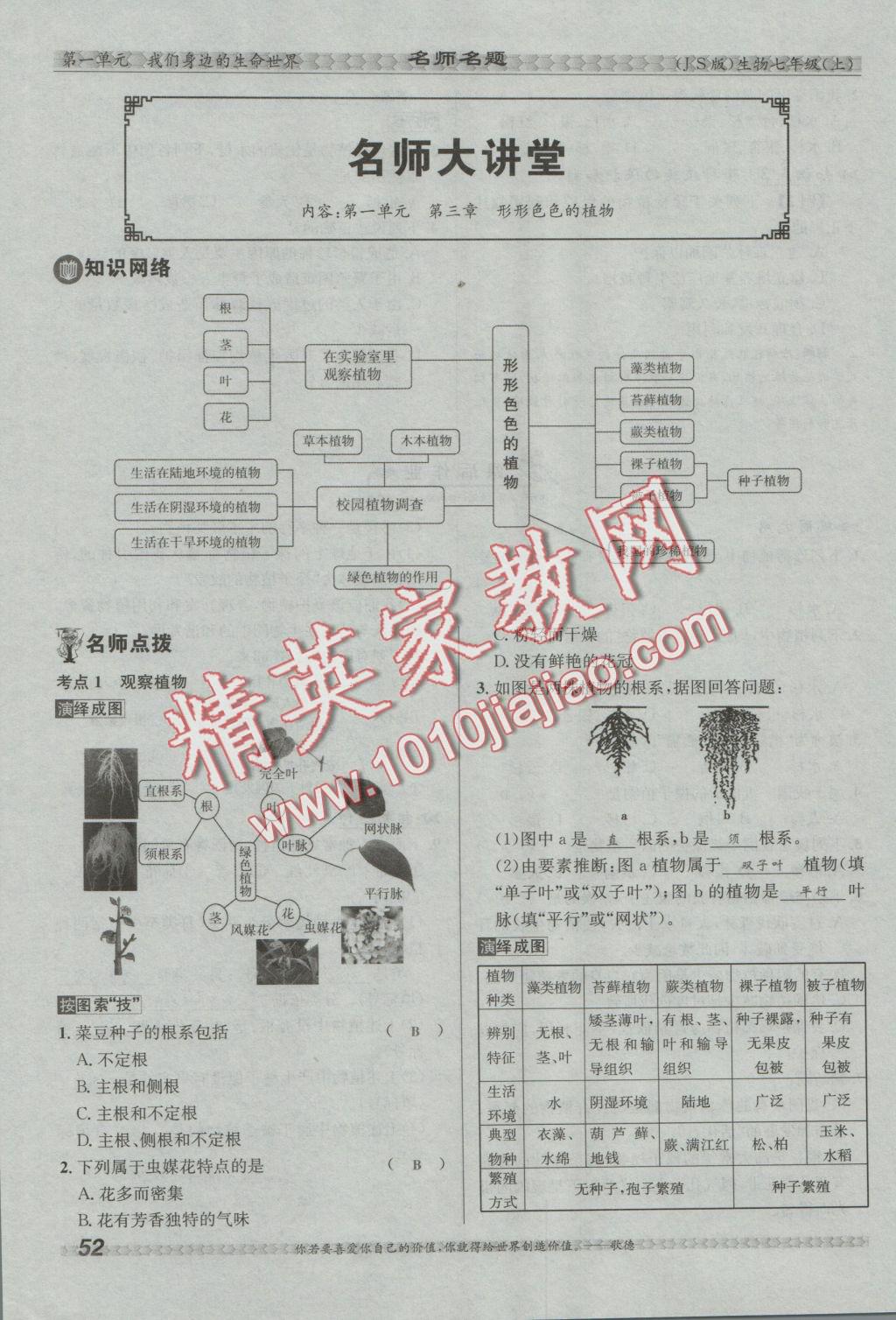 2016年優(yōu)學(xué)名師名題七年級生物上冊江蘇版 第三章 形形色色的植物第58頁