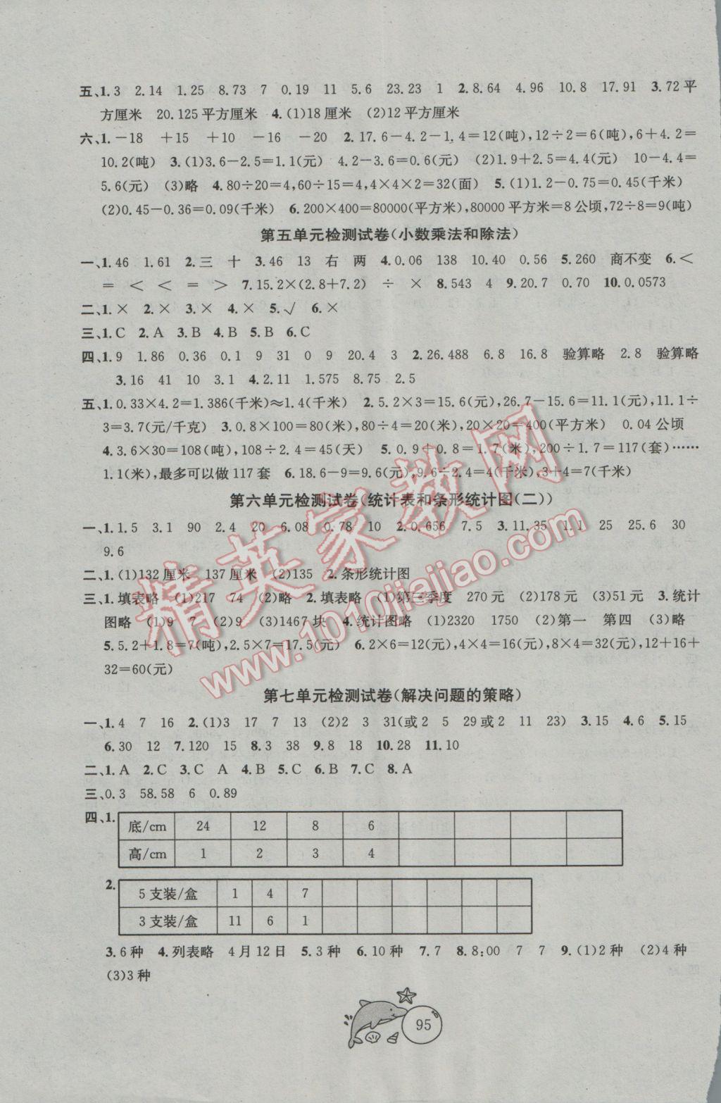 2016年金鑰匙1加1目標檢測五年級數(shù)學(xué)上冊國標江蘇版 參考答案第3頁